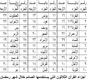 كيف تحمي نفسك وحياتك وعائلتك وبلدك وأجواءك من لعنات شهر رمضان و ليلة القدر الشيطانية ؟